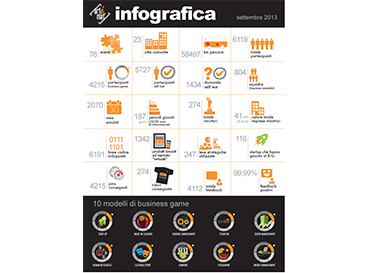 Diamo i numeri: l'Infografica!